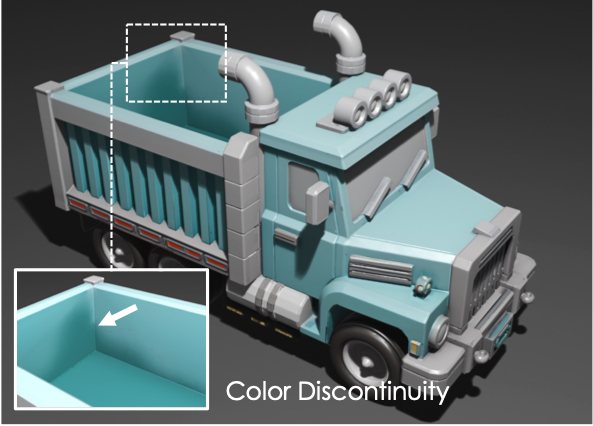 MVD Coherence Result