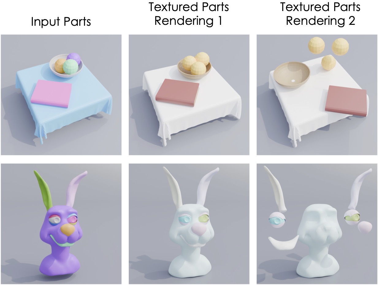 Furniture Part Texturing